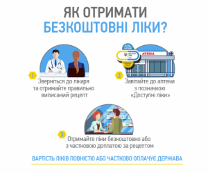 доступні ліки