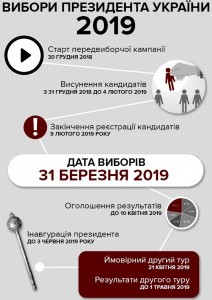 ВИБОРИ (1)